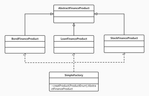 简单工厂设计模式 lambda重构简单工厂模式
